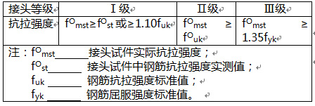 鋼筋機械連接接頭等級怎么確定